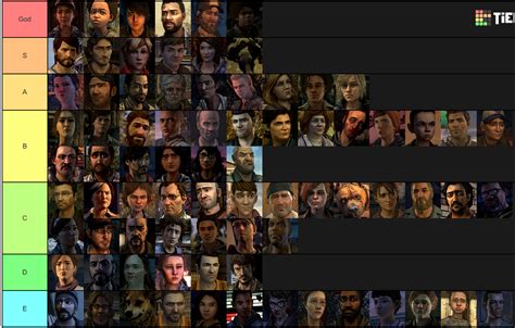 My walking dead character list : r/TheWalkingDeadGame