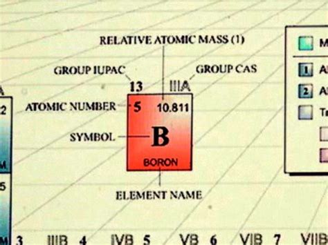 Fluorine Molar Mass