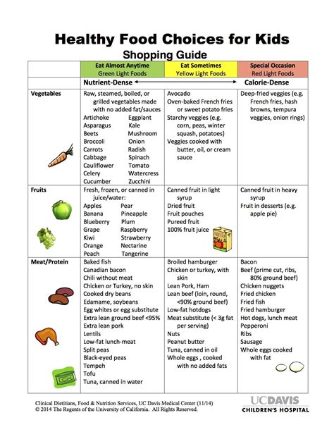 Healthy Food Choices for Kids from UC Davis Children's Hospital. | Healthy recipes, Healthy food ...