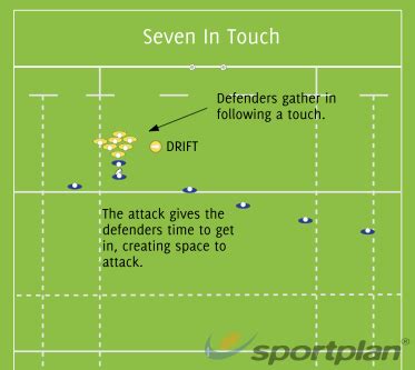 offside touch Rugby Drills, Videos and Coaching Plans | Sportplan