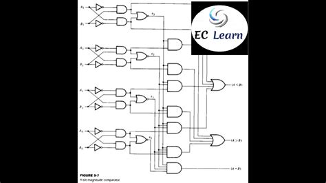 Explain 4 Bit Magnitude Comparator