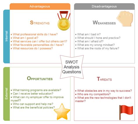 40 personal swot analysis worksheet - Worksheet Information