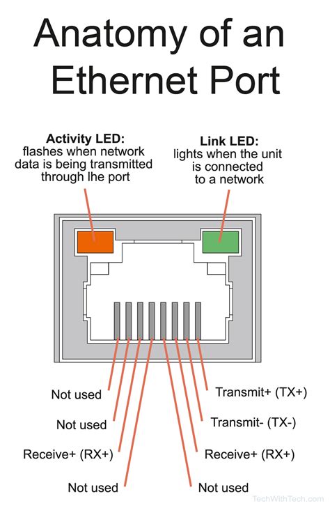 Troubleshooting Offline and Disconnected Cameras – Knowledge Base