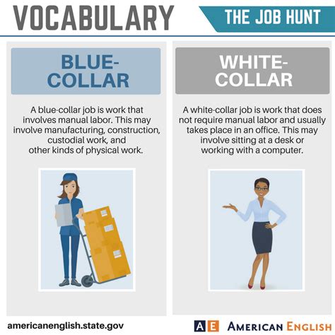 Vocabulary: The Job Hunt - Blue-Collar / White-Collar Learn English Grammar, English Idioms ...