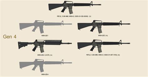 The Hangar — Genealogy of the M16