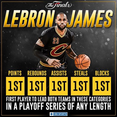 Kyrie Nba Finals 2016 Stats - diseasedn