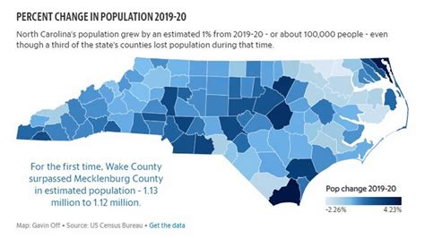 Census: Population highlights in North Carolina, Biggest county | The State