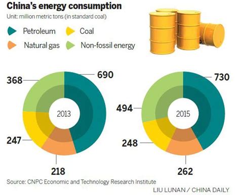 China's oil demand to slow in 2015[1]- Chinadaily.com.cn