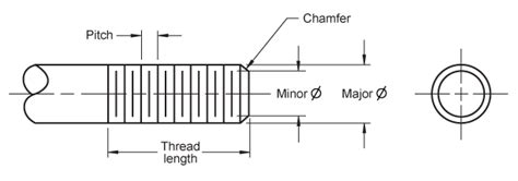 types of threads in engineering drawing - softpastelarttutorialsflowers