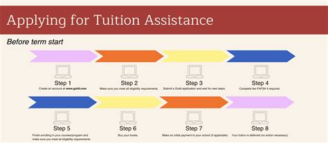 How Tuition Assistance works