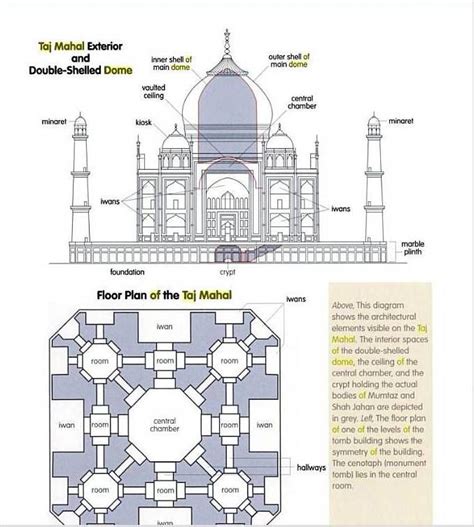 Taj mahal, Architecture design sketch, Historical architecture