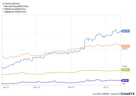 The Nvidia Killer: Unlocking the $100 Trillion AI Boom - Wealth Daily