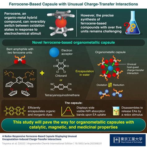 Ferrocene-Based Capsule with U [IMAGE] | EurekAlert! Science News Releases