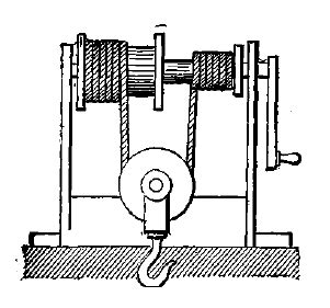 Shaft Mining - Gold mining methods