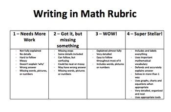 Writing in Math Rubric (4 Point Rubric) by Elizabeth Derck | TPT