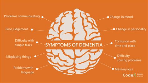 Understanding Different Types of Dementia | Codex Genetics