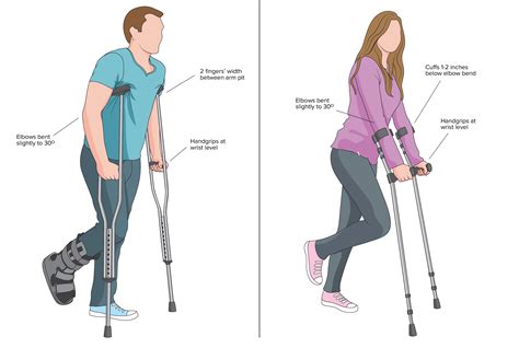 Top tips on Crutches Everyone Should Know | Access Rehabilitation Equipment