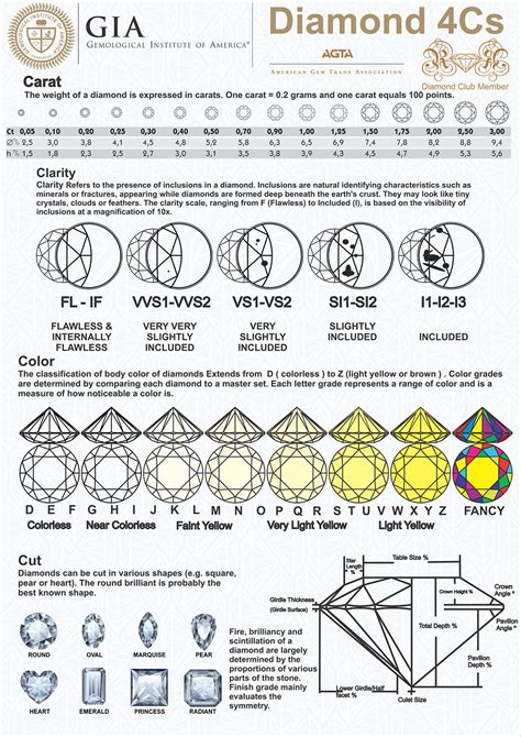 gia diamond clarity scale chart Gia chart diamond diamonds quality clarity color cut grading ...