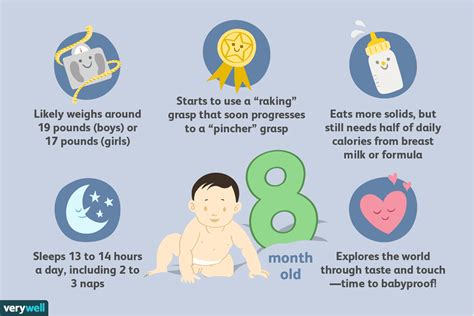 8 Month Milestones Baby, Developmental Milestones Chart, Baby Development Milestones, 8 Month ...