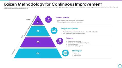 Kaizen Methodology For Continuous Improvement | Presentation Graphics | Presentation PowerPoint ...