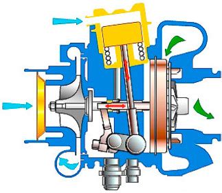 Variable Geometry Turbocharger (VGT) – x-engineer.org