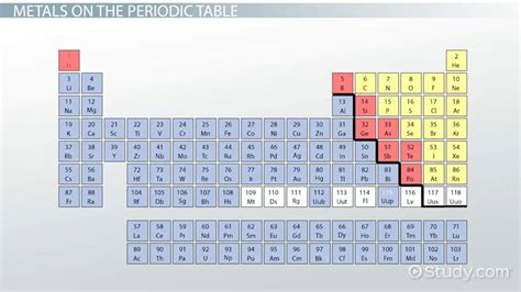 Periodic Table Metals | Definition, Reactivity & Examples - Lesson | Study.com