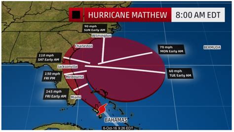 10/06/16 - Projected Path and Timeline of Hurricane Matthew | US Harbors