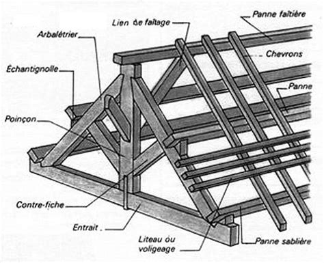 Charpente Bois : les différents types - Préfabrication Bois