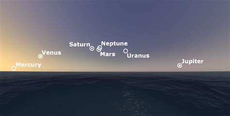 When do the planets in our solar system all line up? | Science ...