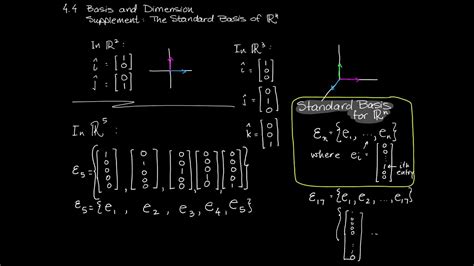 The Standard Basis of Rn - YouTube