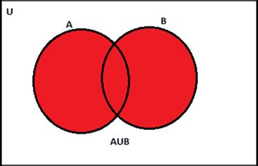 Union of Sets - Venn Diagram Representation with Examples