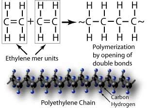 Nondestructive Evaluation Physics : Materials