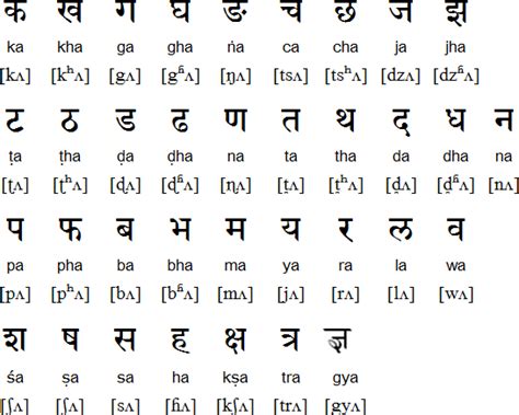 Nepali Alphabet Download | Oppidan Library