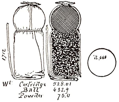 Lock, Stock, and History — The Paper Musket Cartridge, Today when one ...