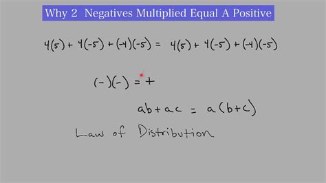 Positive Times A Negative Equals