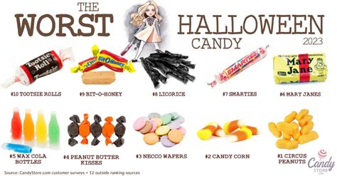 The WORST Halloween Candy & the Best | CandyStore.com