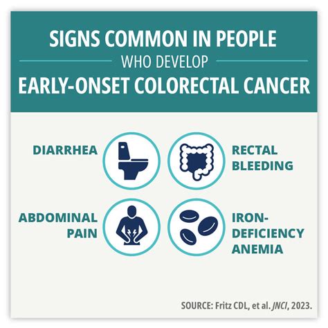 Study Identifies Potential Warning Signs of Colorectal Cancer in Younger Adults | Ogkologos.com