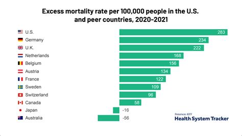 Premature mortality during COVID-19 in the U.S. and peer countries ...