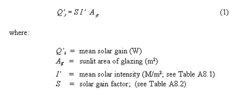 Estimating Summertime Temperatures in Buildings: The CIBSE Method