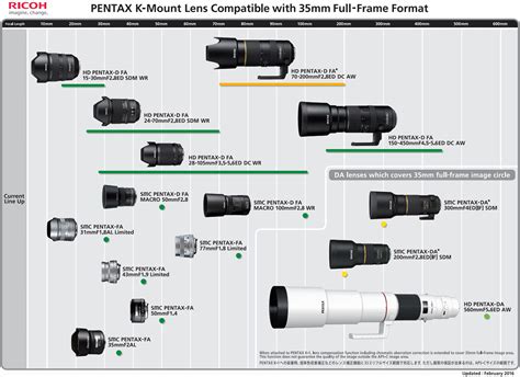 Pentax-K-mount-lens-compatibility-with-35mm-full-frame-format