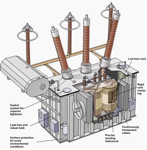 Three Phase Transformer Diagram