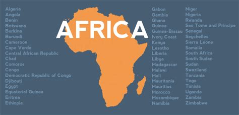 How Many Countries in Africa? | The 7 Continents of the World