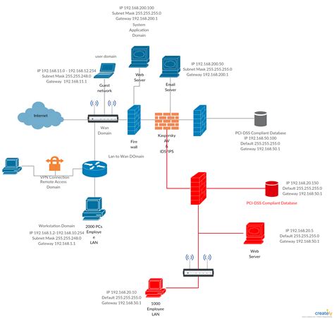 Network topology is the arrangement of the various elements (links ...