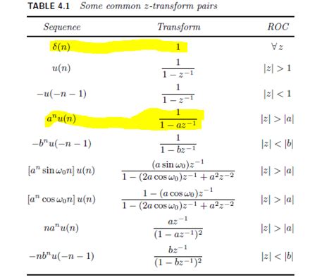 Program to find inverse z transform in matlab - mevafab