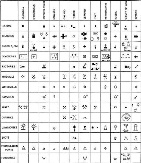 Why Do All Usgs Topographic Maps Use The Same Legend