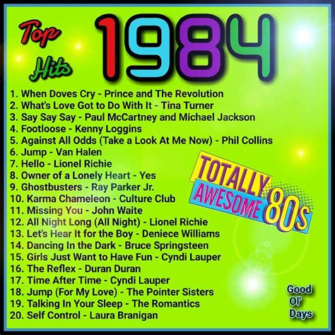 Best Music Year 80s Music Playlist, 80s Songs, Song Playlist, Music Songs, Throwback Songs ...