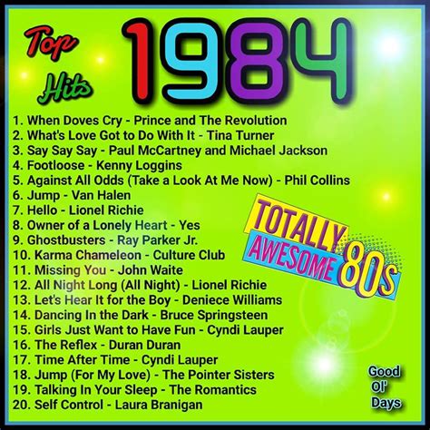 Best Music Year 80s Music Playlist, 80s Songs, Song Playlist, Music ...