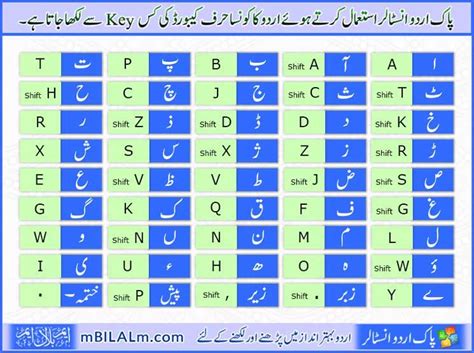 Unity pro 4 0 0 f7 with patch mpt | Urdu, Detailed map, Keyboard