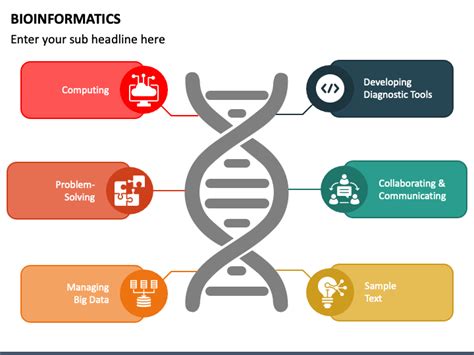 Bioinformatics PowerPoint and Google Slides Template - PPT Slides