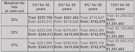 Roth IRA vs Traditional IRA: Which is Better? - MFI Works, Inc - IRA Blog